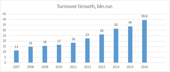 Alidi turnover.jpg