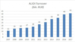 ALIDI Milestones - 2017